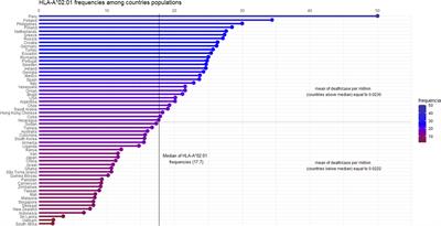 Viral immunogenic footprints conferring T cell cross-protection to SARS-CoV-2 and its variants